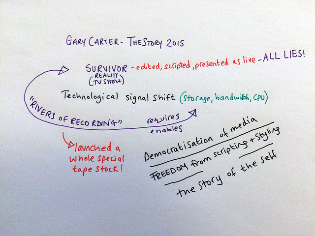 My notes on Gary Carter at The Story 2015: he talked about the signal shift of 'rivers of recording' enabled by storage and bandwidth improvements in technology, that reality TV required. Reality TV may look live, but in reality (ha!) it is heavily scripted, styled and edited before broadcast. Also, democratisation of media leads to 'the story of the self' - and this is our new, current, exciting signal shift. (Fun fact: Big Brother launched its own tape stock to hold all the data!)